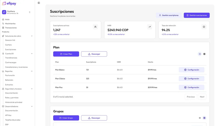 Panel de suscripciones de Efipay con indicadores, planes y grupos